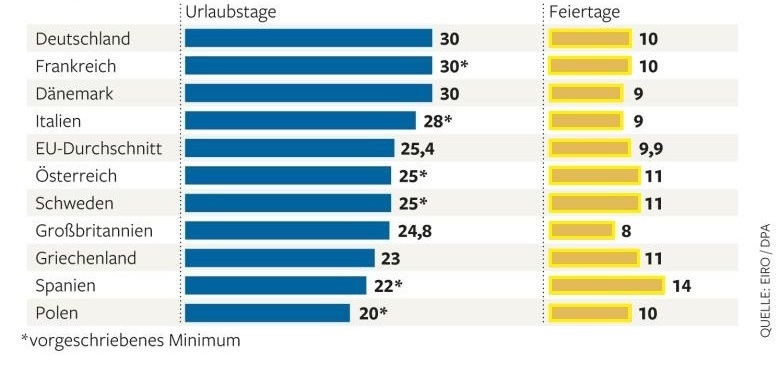 EU-Urlaubstage EU-Urlaubstage